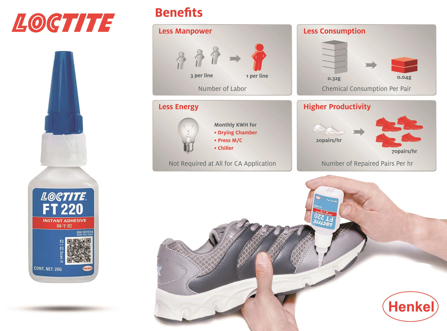 Henkel Loctite FT220 Anında Süper Yapıştırıcı Spor Ayakkabı, Çanta, Cüzdan, Kemer Esnek Yapıştırıcı