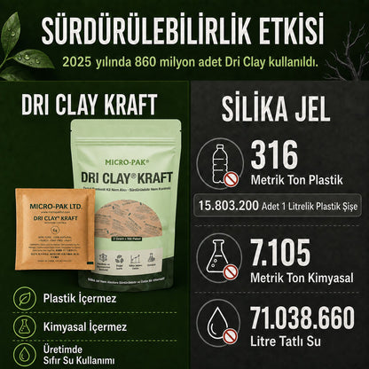 Sürdürülebilirlik etkisi - Dri Clay ile silika jel karşılaştırması